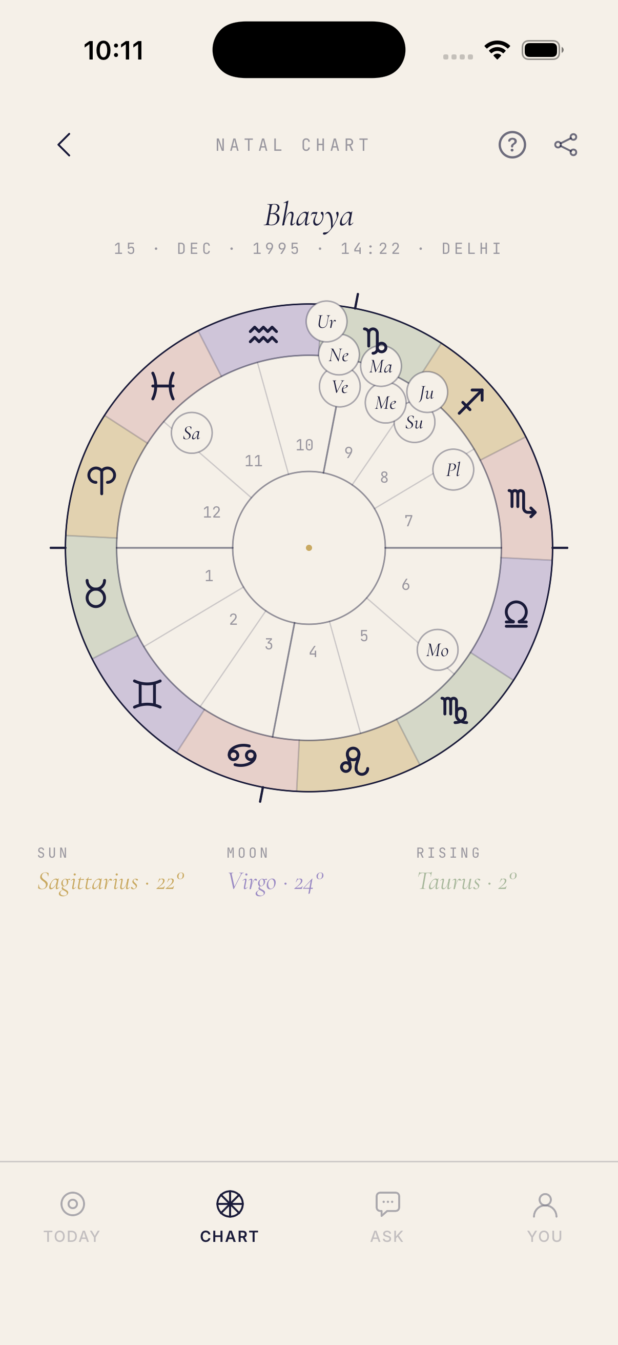 Celest chart wheel screen